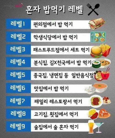  여자혼자 제주도 여행 나의 혼밥 레벨은?
