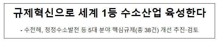 규제혁신으로 세계 1등 수소산업 육성한다