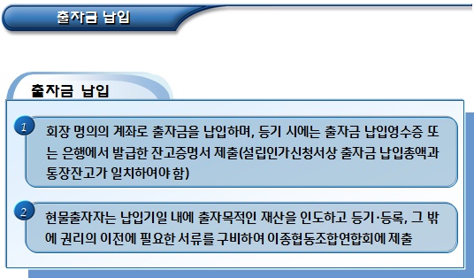 이종협동조합연합회 설립절차(설립인가증 발급) 이종협동조합연합회 설립절차(설립인가증 발급)