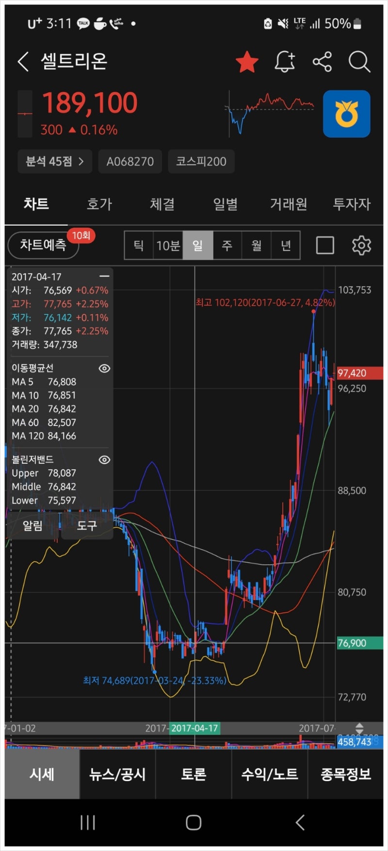 제약 바이오 관련주]셀트리온과 휴온스글로벌 관계는?(휴온엠씨,휴온스 주식 주가) : 네이버 블로그