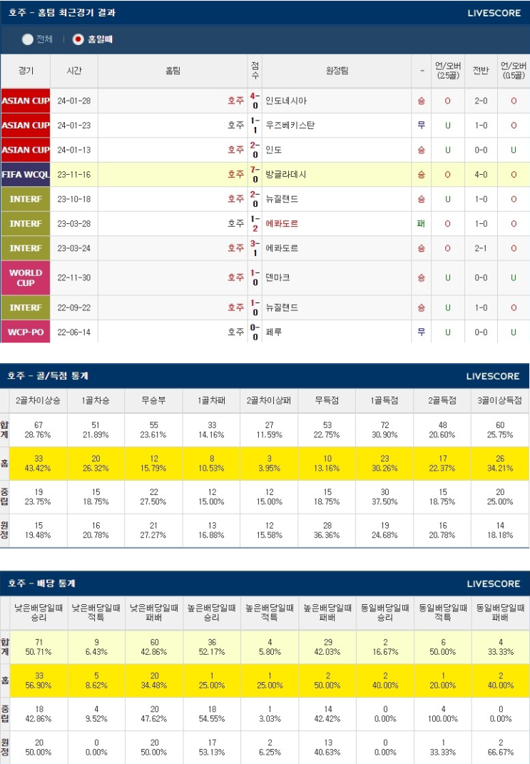  2월3일 호주 대한민국 ACF카타르 아시안컵