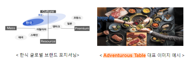 전세계 한식 시장 300조원으로 키우고, 미쉐린 스타급 한식당 3배 이상 늘린다 전세계 한식 시장 300조원으로 키우고, 미쉐린 스타급 한식당 3배 이상 늘린다