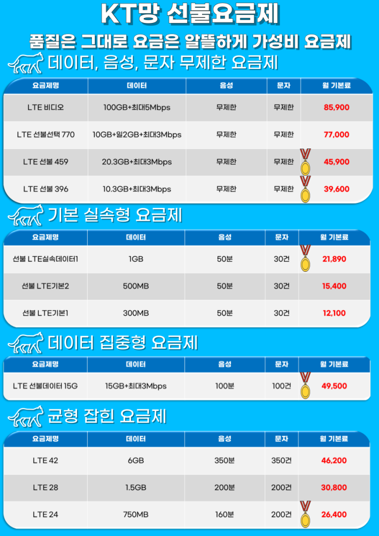  '선불폰 고영희' KT/LGU+ 요금제 정리