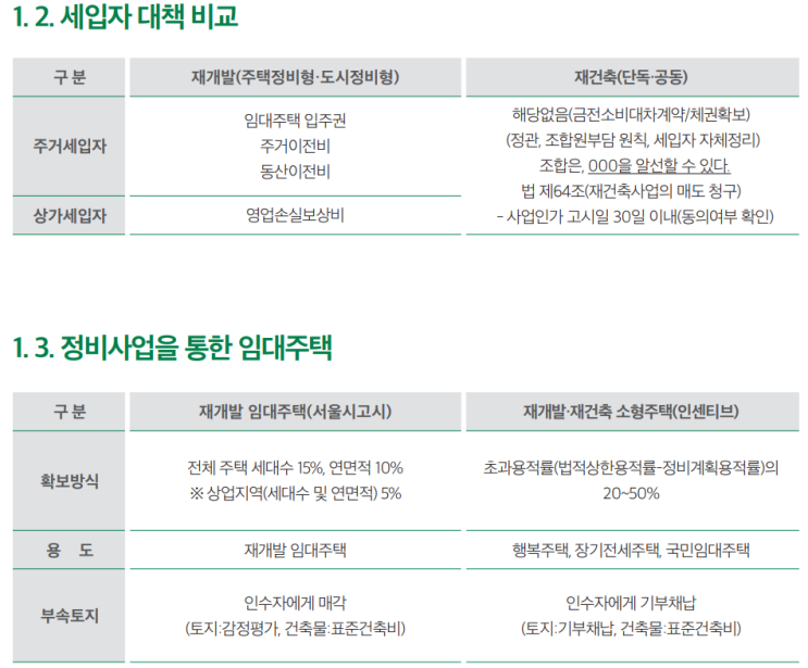  재개발사업의 세입자(주거 및 상가) 보상기준 및 절차 이해