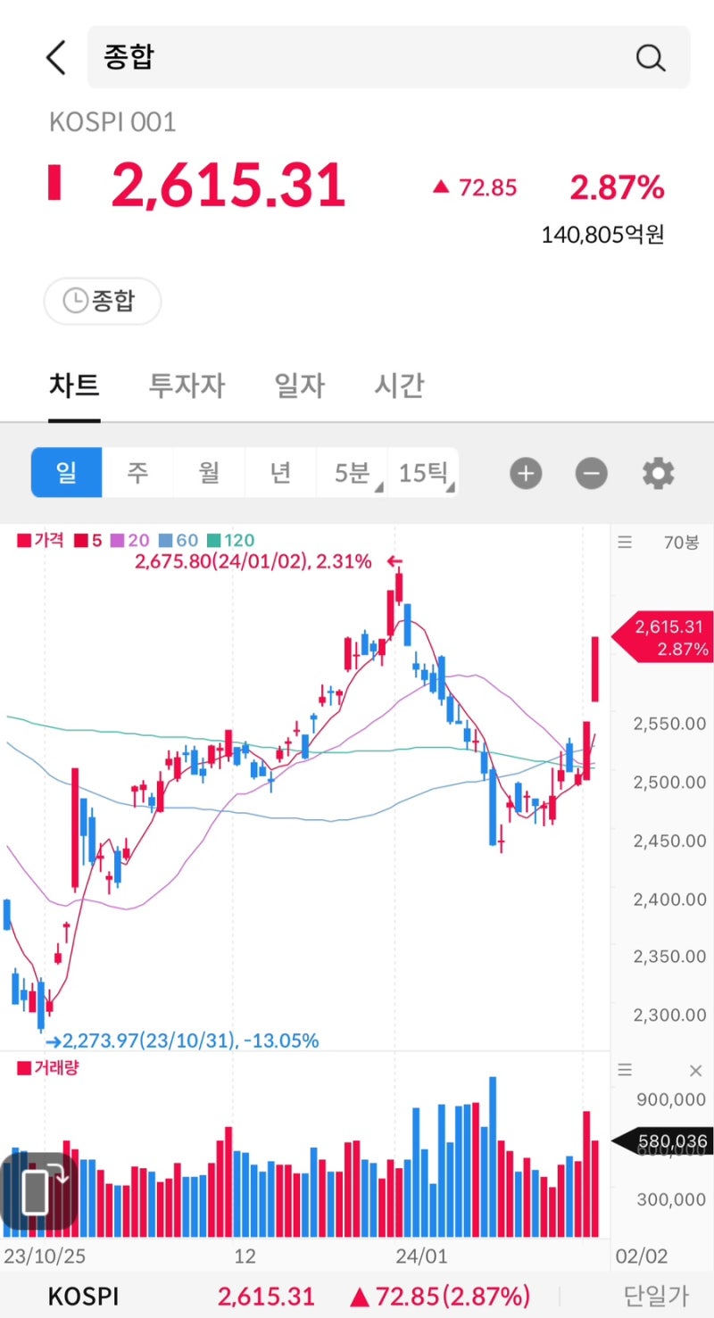 주식 시그널리포트] 2024.02.02(금) 상한가 종목. <씨씨에스/원익홀딩스/헬릭스미스/플레이디/엔케이맥스> : 네이버 블로그