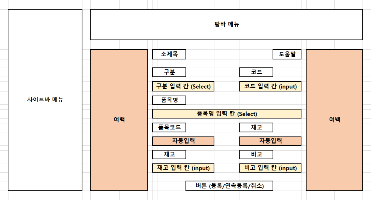  스마트공방 MES 초기버전 제작하기 ② 기획-2