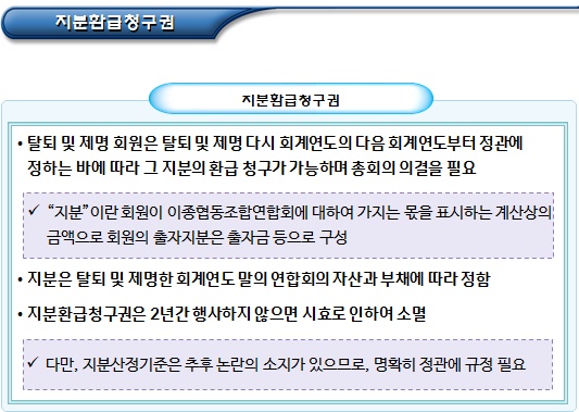 이종협동조합연합회 출자금 환급 등 이종협동조합연합회 출자금 환급 등