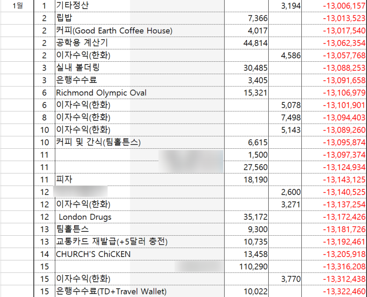  [캐나다 밴쿠버 생활 D-40] 24년 1월 비용 정리 (1달 생활비)
