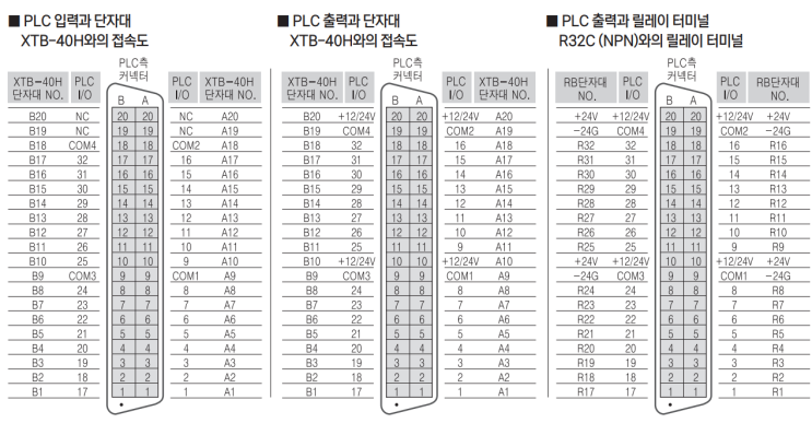  YOKOGAWA PLC 전용 IO 케이블, 릴레이, 단자대 선정 모음 및 접속도️