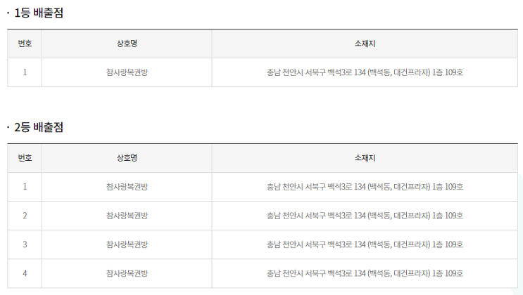  연금복권 720+ 195회 충남 천안시 백석동 참사랑복권방 연금복권 1등 2등 동시 당첨