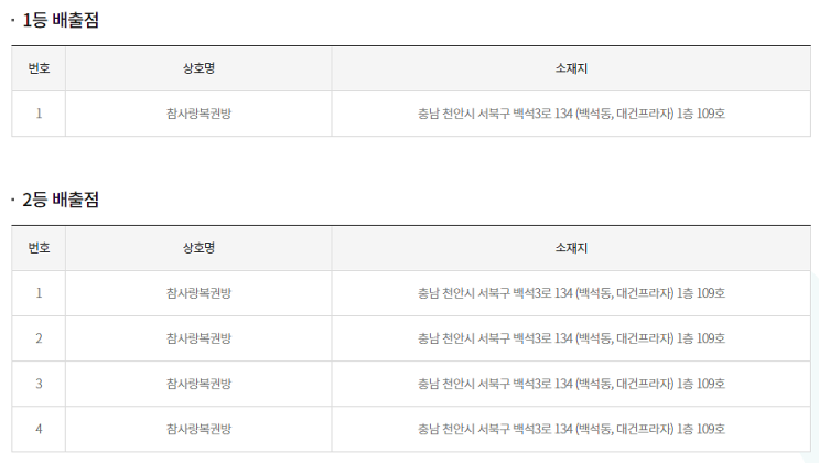 연금복권 720+ 195회 충남 천안시 백석동 참사랑복권방 연금복권 1등 2등 동시 당첨