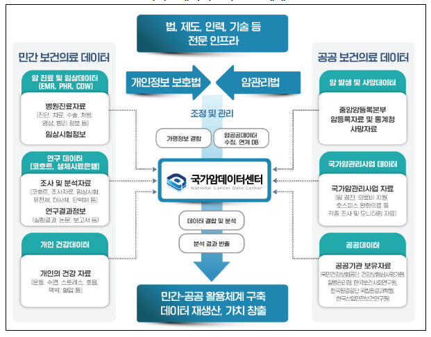 기획재정부-통계청, 통계데이터센터 방문, 데이터 연계·활용 상황 공동 점검 기획재정부-통계청, 통계데이터센터 방문, 데이터 연계·활용 상황 공동 점검