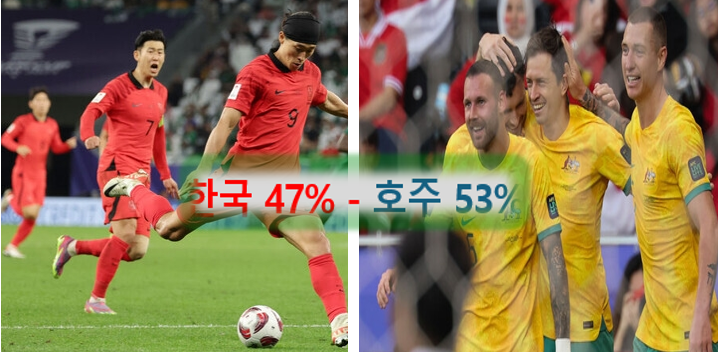 <b>호주</b>-<b>한국</b>간 아시안컵 8강전에 대한 조심스러운 경기전망