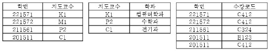  정규화