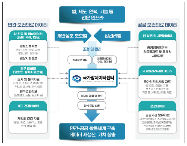 기획재정부-통계청, 통계데이터센터 방문, 데이터 연계·활용 상황 공동 점검