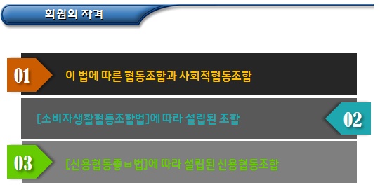 이종협동조합연합회 회원, 출자 및 책임 이종협동조합연합회 회원, 출자 및 책임