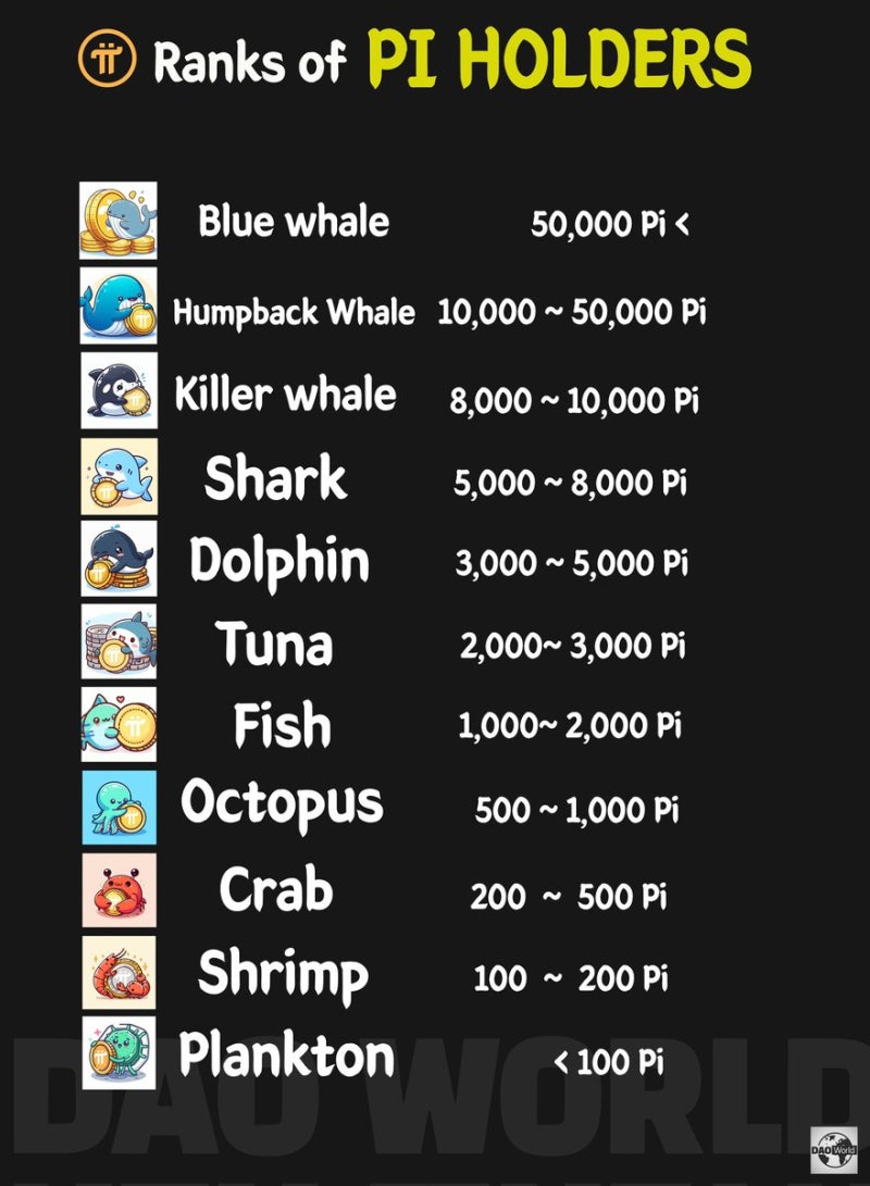 파이코인 고래가 된 참부 #채굴만으로 5만개 돌파 인증 : 네이버 블로그