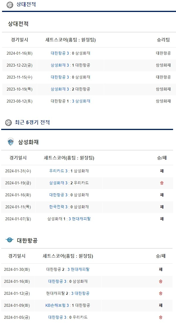 2월3일 삼성화재 대한항공 남자배구V리그분석