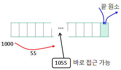 [C++] STL vector push_back emplace_back 메모리 begin() end() pop_back() 속도 ...