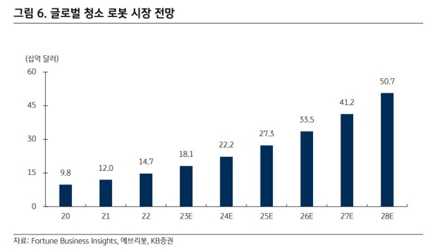 세계시장 빨아들인 중국 로봇청소기… 주가는 왜?