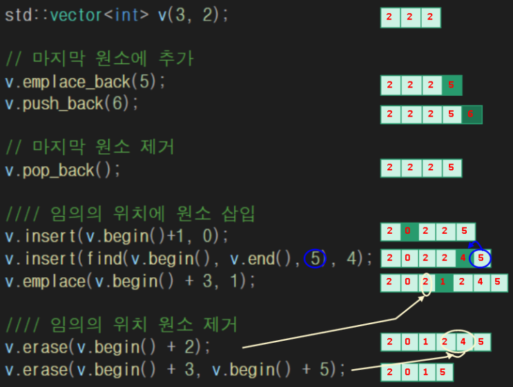 [C++] STL vector push_back emplace_back 메모리 begin() end() pop_back() 속도 front back capacity size