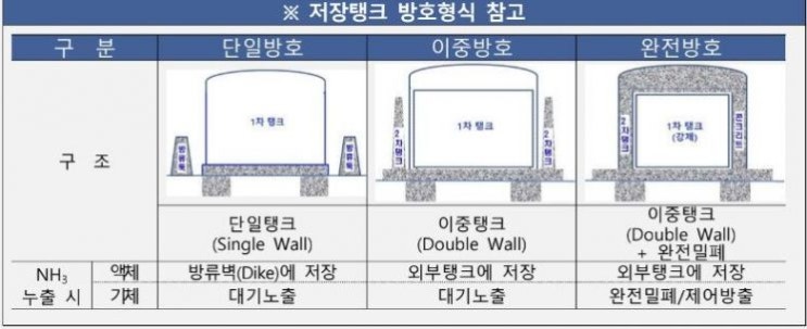 수소로 가는 굴착기·열차·선박 나온다…수소충전소 2030년 458개로