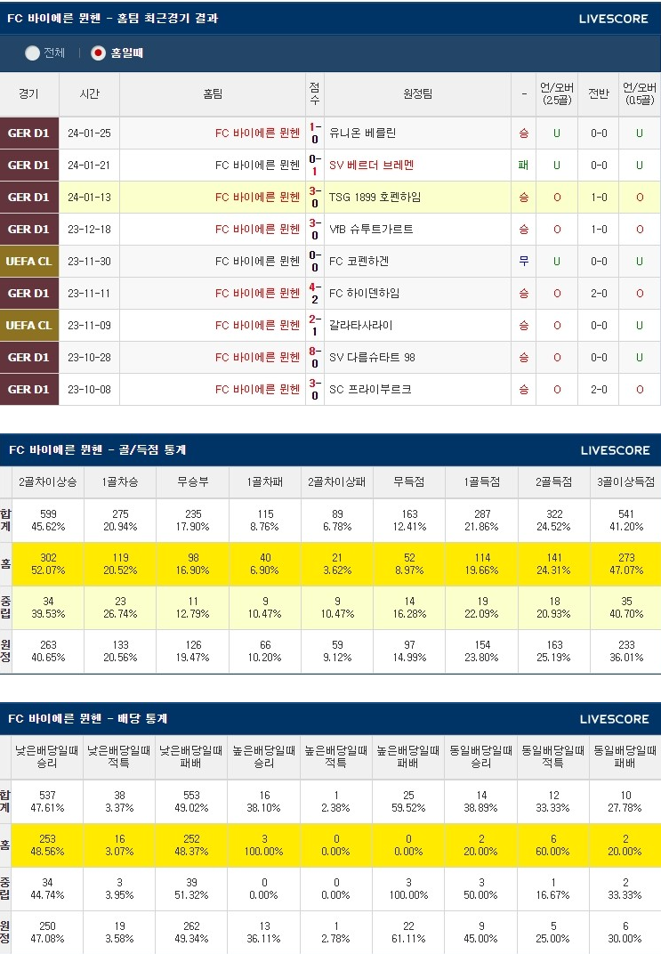  2월3일 FC바이에른뮌헨 묀헨글라트바흐 독일축구
