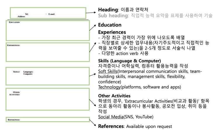  취업 준비 | 영문 이력서(Resume or CV)와 커버레터 작성하는 팁