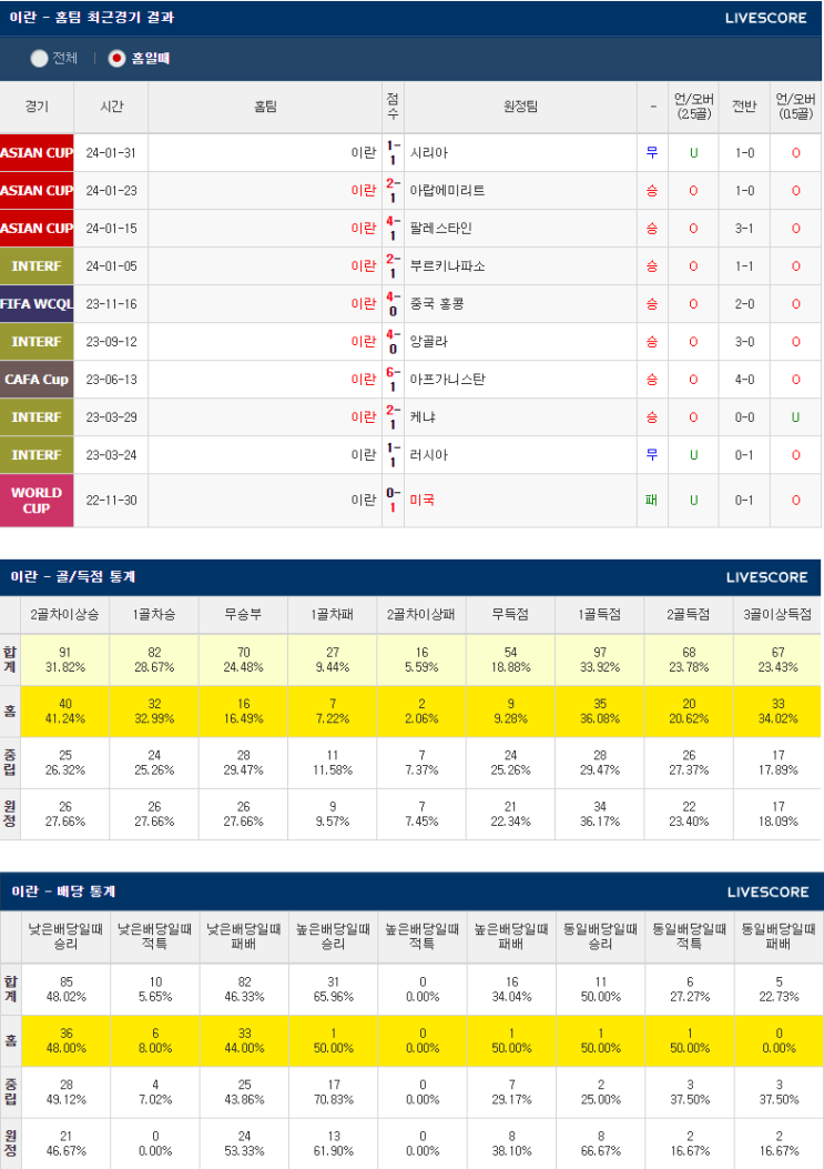  2월3일 이란 일본 AFC아시안컵