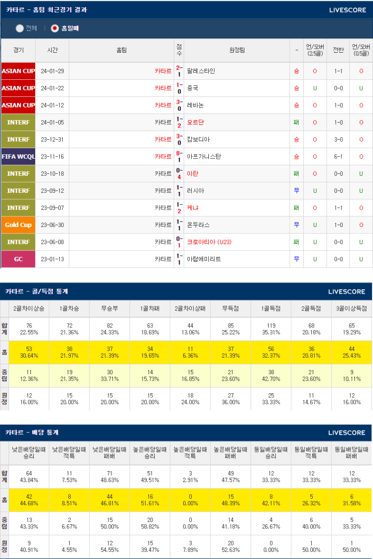 2월4일 카타르 우즈베키스탄 AFC아시안컵