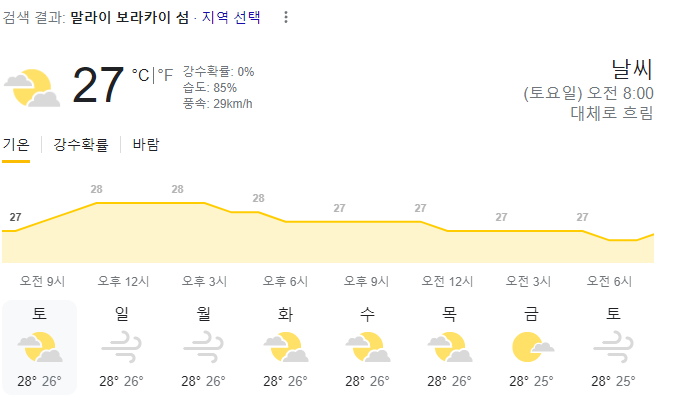  2024년 2월 3일 보라카이 날씨 올려드려요