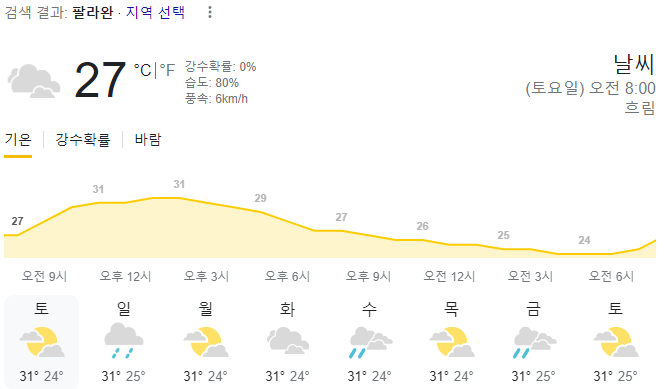  2024년 2월 3일 팔라완 날씨 올려드려요