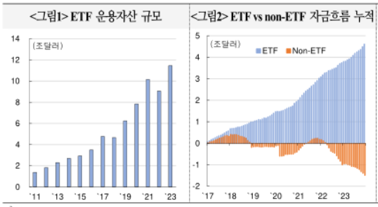  24년 1.29일 ~ 2.2일 주가, 금리, 환율 동향, 글로벌 ETF 동향과 특징(미국 중심, 채권 ETF)