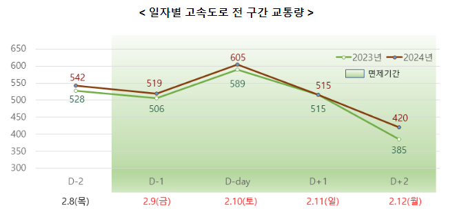 한화진 장관, "설 연휴 기간 전기·수소차 충전에 불편함 없도록 준비 철저" 한화진 장관, "설 연휴 기간 전기·수소차 충전에 불편함 없도록 준비 철저"