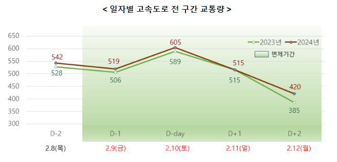 한화진 장관, "설 연휴 기간 전기·수소차 충전에 불편함 없도록 준비 철저"