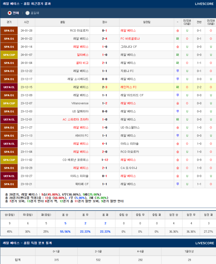  2월5일 레알베티스 헤타페 분데스리가