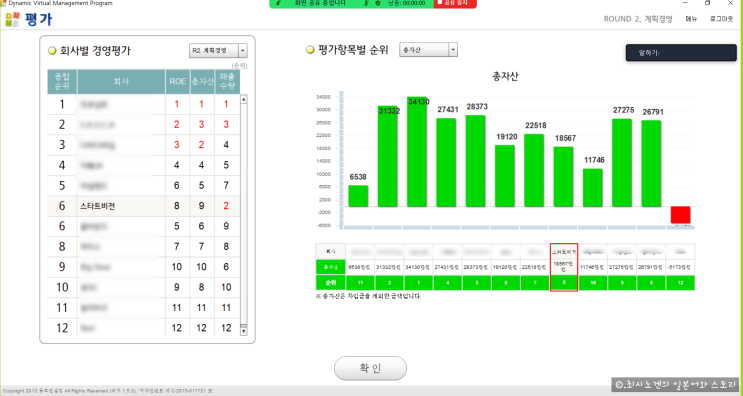  [DB기업경영 체험스쿨 85회] 팀 활동 후기 꼴등에서 탈출하기 !