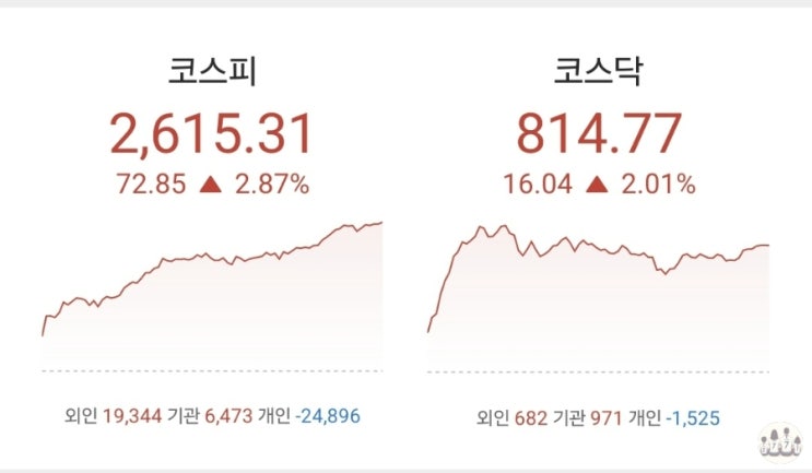  코스피 외국인 순매수 사상 최대치, 저PBR 금융주 등 강세, 역대 순매수 순위는?