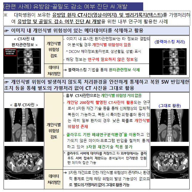 인공지능 시대, 이미지·영상·음성·텍스트에 대한 가명처리 기준 나왔다 인공지능 시대, 이미지·영상·음성·텍스트에 대한 가명처리 기준 나왔다