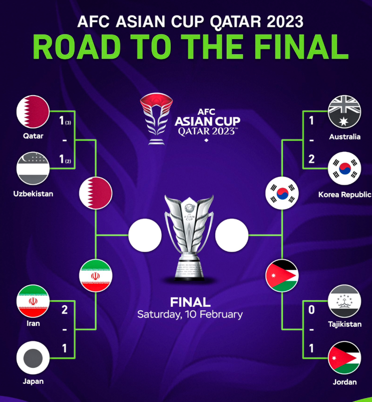 4강 토너먼트 대진표 일정 시간 안내 (한국 <b>축구 국가 대표팀</b>)