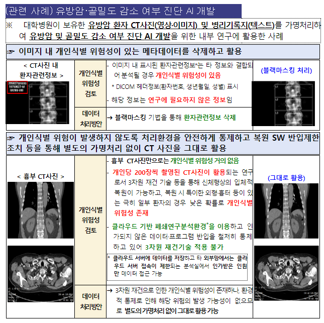 인공지능 시대, 이미지·영상·음성·텍스트에 대한 가명처리 기준 나왔다