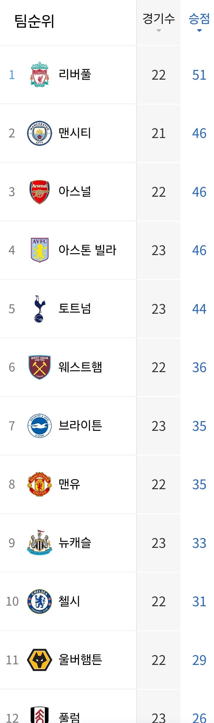  축구소식(24.2.4) <스포츠소식 가지공리뷰>
