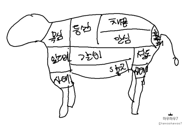  소고기 부위별 칼로리 부채살 칼로리 안심 칼로리 소고기 다이어트 소고기 칼로리 낮은 부위 홍두깨살 칼로리 사태 칼로리