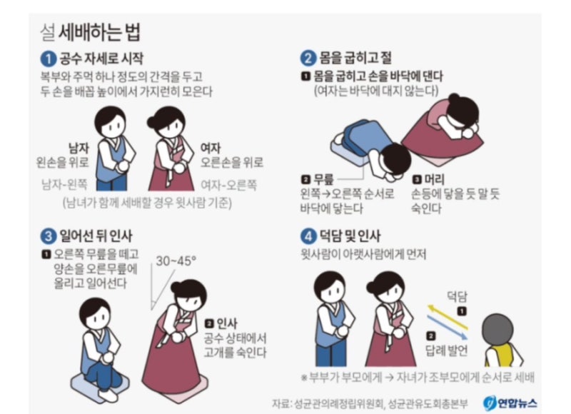 24년 설 차례상 차리는 방법 (+차례 순서, 세배하는 방법, 차례/제사 차이) : 네이버 블로그