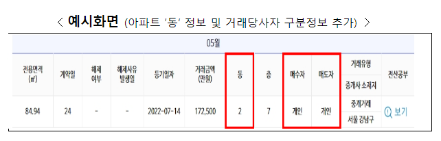 부동산 실거래정보, ‘차세대 부동산거래관리시스템’으로 안전하고 투명하게 관리한다. 부동산 실거래정보, ‘차세대 부동산거래관리시스템’으로 안전하고 투명하게 관리한다.