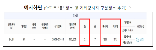 부동산 실거래정보, ‘차세대 부동산거래관리시스템’으로 안전하고 투명하게 관리한다.