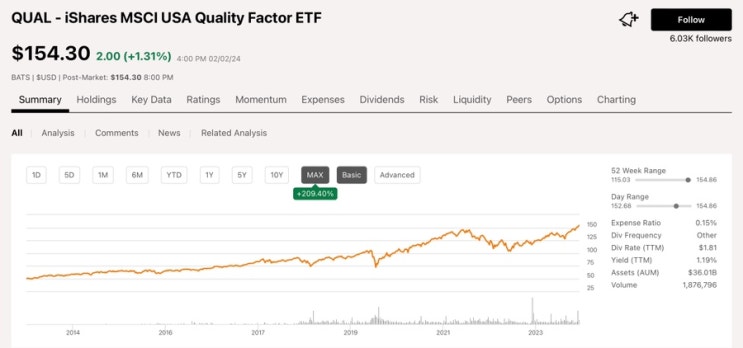  우량주 QUAL ETF (iShares MCSI USA Quality Factor ETF)