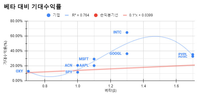  [2024.02.05] 내 수익률을 공개합니다