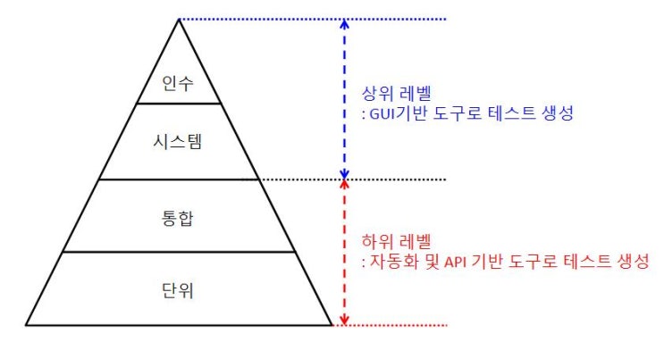 [자격증/ISTQB AT] Chapter 3. 애자일 테스팅 방법, 기법 및 도구 : Part-1