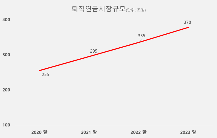 [퇴직연금] KB국민은행 퇴직연금 ETF 종류